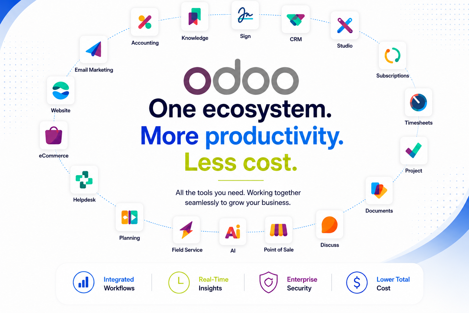 The Complete Odoo Ecosystem — One ecosystem, more productivity, less cost